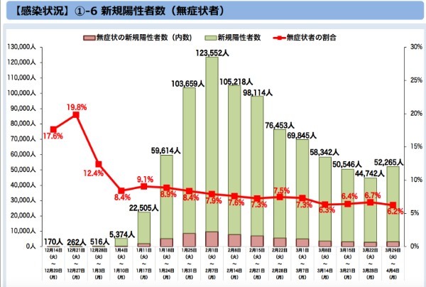 上海の様子から、東京は第7波の心配はどうでもよいと推測する