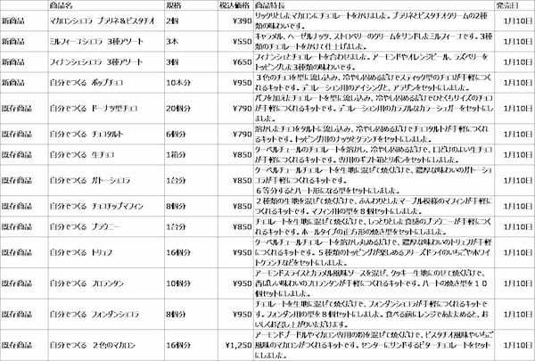 1/10（水）無印良品　バレンタインにぴったりなチョコレート菓子・手づくりキット　季節限定発売のお知らせ