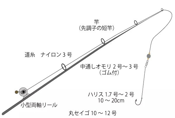 穴釣りのロッド厳選おすすめ10選！テトラロッド決定版はこれだ！