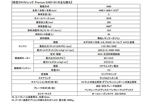 SUBARU 力強いストロングハイブリッドのクロストレックと上質なレイバックで雪上ドライブ【試乗記】