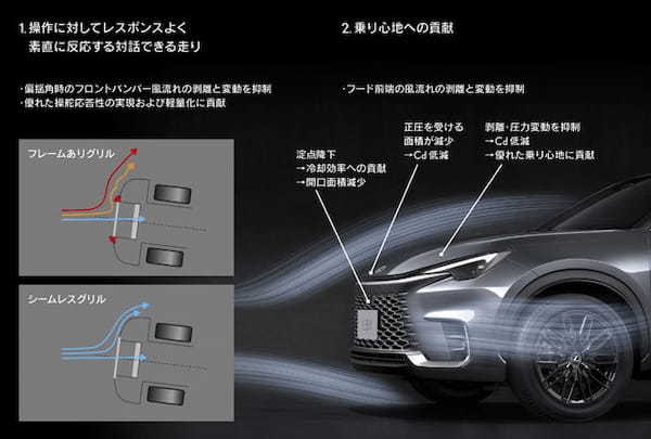 レクサスが新型コンパクトクロスオーバーSUV「LBX」の注文受付を開始。発売は12月下旬を予定