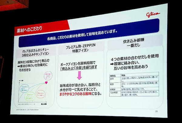 江崎グリコ、「おいしく減塩」に挑戦　減塩食品の革命を宣言