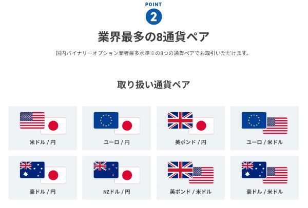 バイナリーオプション（BO）おすすめ業者ランキングTOP6
