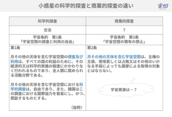 はやぶさ2が持ち帰る小惑星の欠片は売れる？　宇宙資源と国際ルールの動向