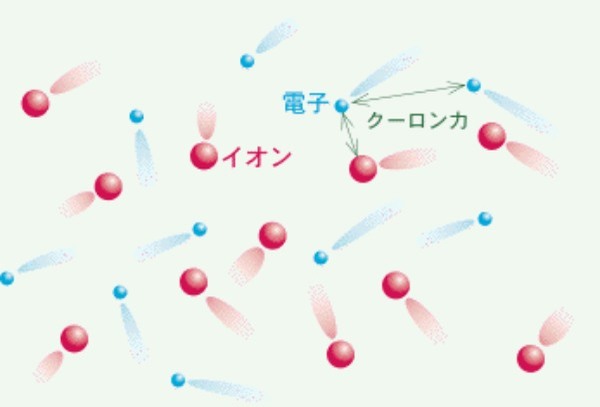 固体・液体・気体に続く物質の”第5の状態”を観測。　絶対零度で起こる量子力学の世界