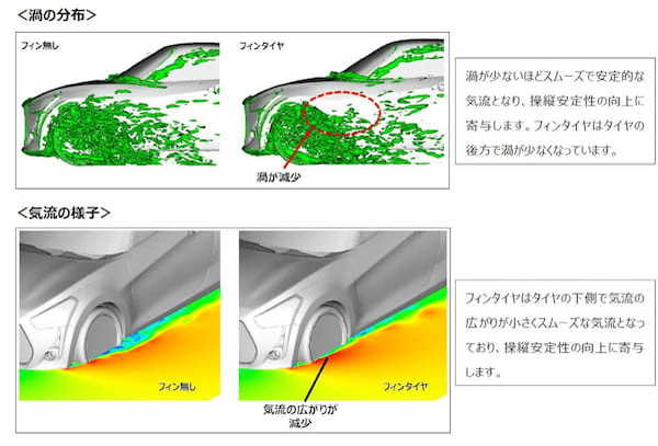 ヨコハマタイヤ　フィン付き空力性能向上タイヤ「アドバンA50」をダイハツ専売の一般市販用商品として全国のダイハツディーラーで発売