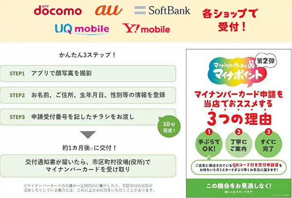 NTTドコモ、KDDI、ソフトバンクの3キャリアショップで「マイナンバーカード」の申請支援スタート