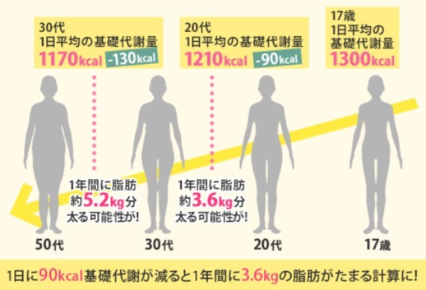 スクワットダイエットは毎日やるの？やり方・効果を事例を元に徹底解説！