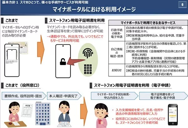 「スマホ一つでオンラインで行政手続き」に向けた第2次とりまとめ公表　iPhoneでも早期実現目指す