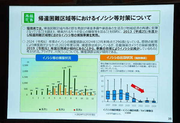 福島第一原発事故からの環境再生事業　環境省が現在の取り組みを紹介