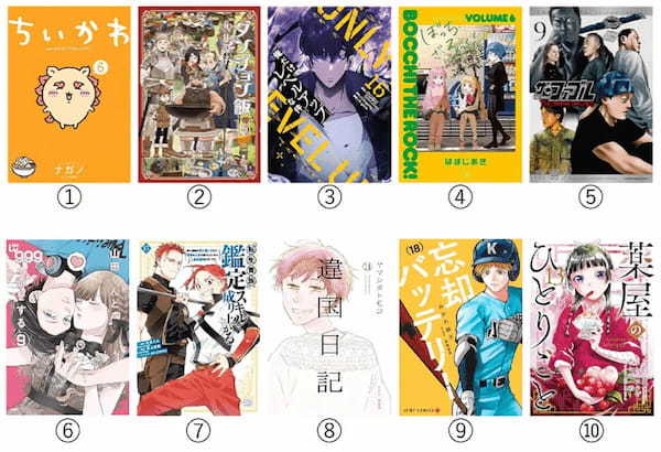 プロが教える、漫画（マンガ）を少しでも高く買取ってもらうための秘訣！