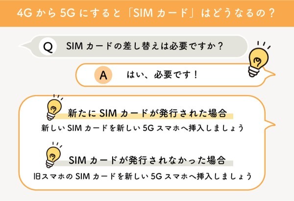 ドコモで4Gから5Gに機種変更するとSIMはどうなる？利用できる料金プランやスマホはどれ？