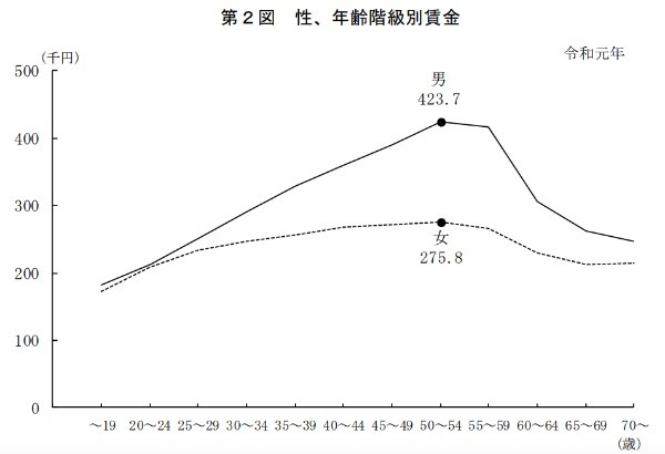 なぜ不動産投資は女性こそするべきか？ おすすめする3つの理由