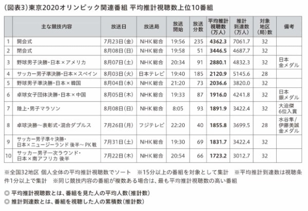 冬期五輪に思うところ2点：高梨沙羅ちゃん失格の仮説