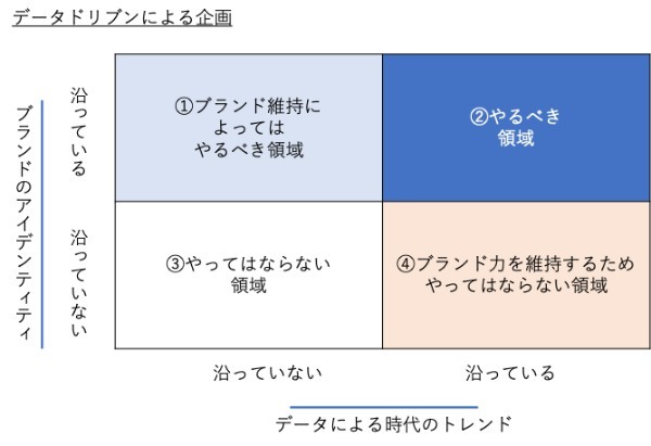 黒字化達成のワールドを分析！リストラとM&Aの二兎を追う意味とは