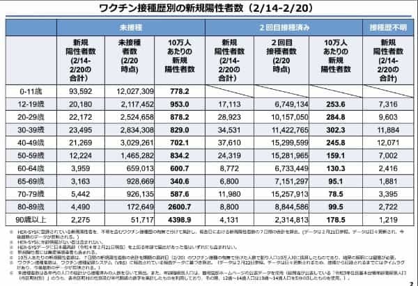 オミクロンは本当にインフルより致死率が高いのかを検証する