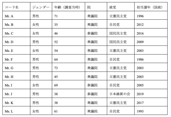 12人の国会議員、ジェンダーを語る③