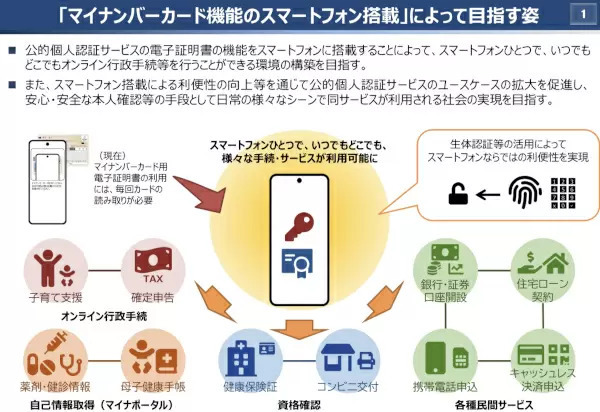 市区町村窓口でのマイナンバーカード用電子証明書の発行・失効・更新、システムメンテナンスのためGW期間は休止