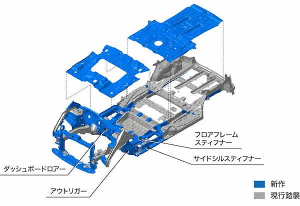 現代における「世界一価値の高いファミリーカー」を追求した新型ホンダ・フリードが発売