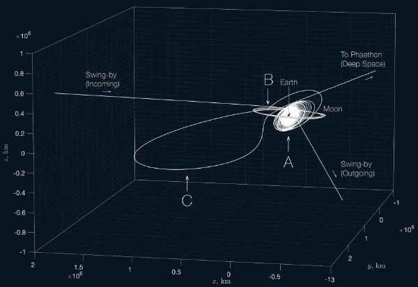 人工衛星の軌道の種類～目的地としての軌道と移動ルートとしての軌道～