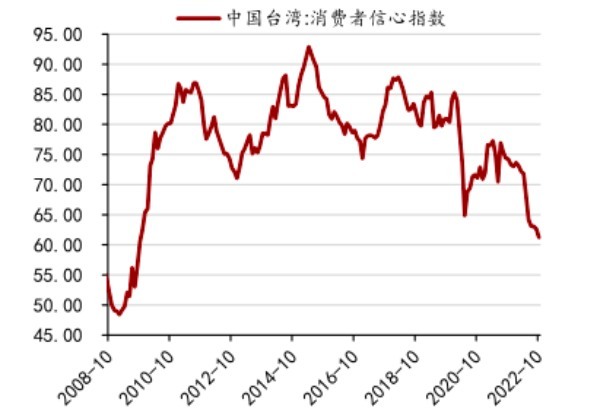 コロナ規制を緩和した中国、消費回復の見込みは？