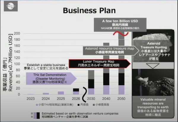 宇宙ビジネスの登竜門！S-Booster 2022最終選抜会！優勝したのは○○のビジネス！？