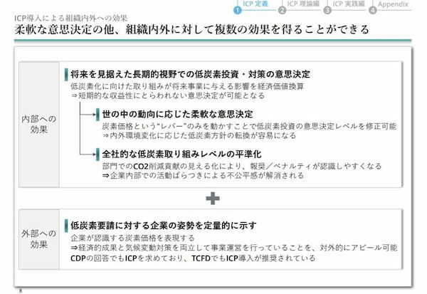 カーボンプライシングは企業の内部管理に使えない