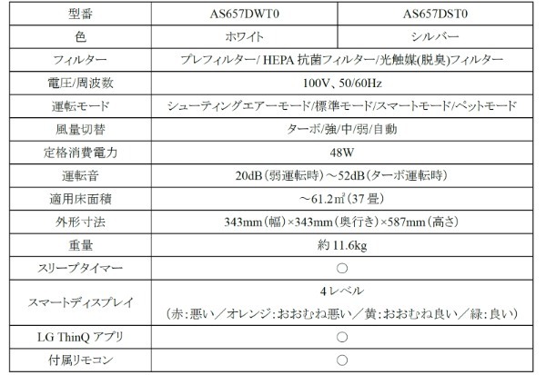 LGからペットの抜け毛とニオイ対策に特化した空気清浄機が登場！編集部レビュー