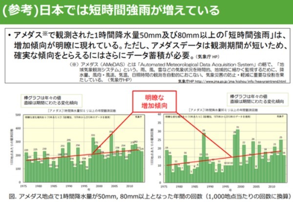 なぜ2050年カーボンニュートラルなの？