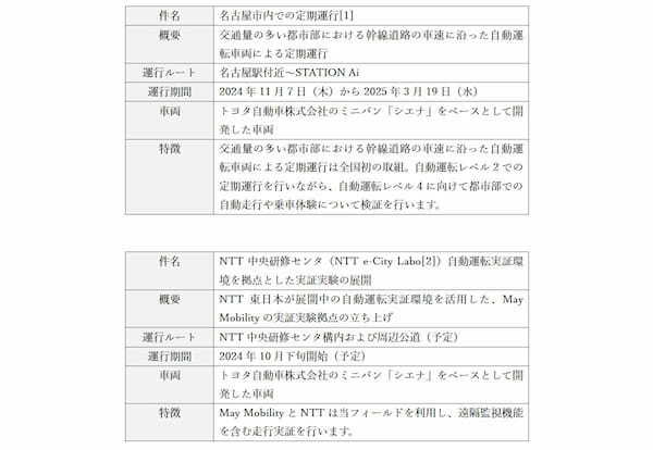 NTTとMay Mobilityの協業により自動運転サービス普及に向けた取り組みを開始