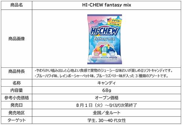 全米No.1※獲得の「HI-CHEW」が凱旋　アメリカから逆輸入！「ハイチュウアソート＜ファンタジーミックス＞」発売記念。「LET’S HI-CHEW」キャンペーン実施