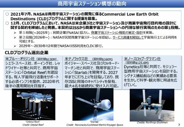 2025年以降の地球低軌道活動はどうなる？米国はISSの運用を延長。日本は夏頃に政府が方針を決定する見込み