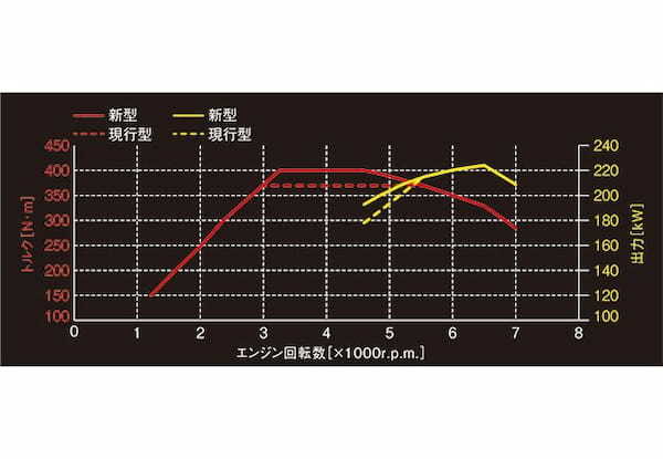 モータースポーツで鍛えたGRカローラが一段と進化！ さらなる野生味を追求して北米デビュー