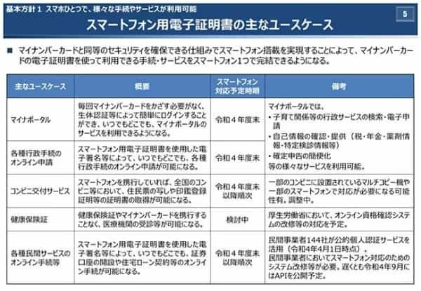「マイナンバーカード機能のスマホへの搭載」の狙いはさらなるスマホ普及？　スマホが本人確認ツールに変わる
