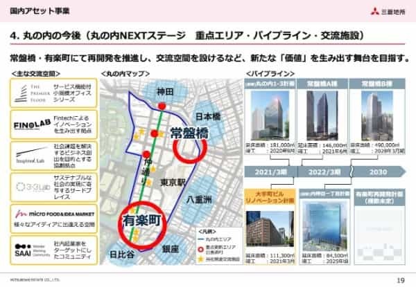 4大ターミナル駅へ乗り換えなし! 有楽町線・副都心線エリア(小竹向原・氷川台・平和台・地下鉄赤塚)が今後も安定需要の理由|まちの住みやすさ発見