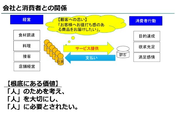ぶぶ漬け戦略になってしまった吉野家幹部不適切発言