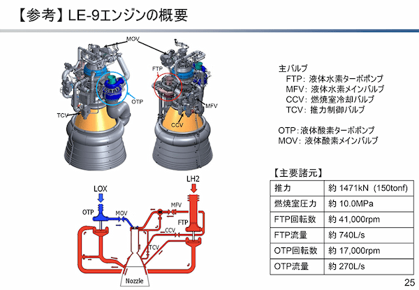 H3ロケット、2022年度内の打ち上げ目指す。対策案を並行開発し、延期の原因となった振動問題を解決【宇宙ビジネスニュース】