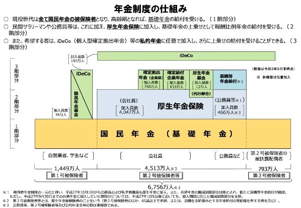 老後に受け取れる年金はいくら?計算方法や平均受給額について解説!