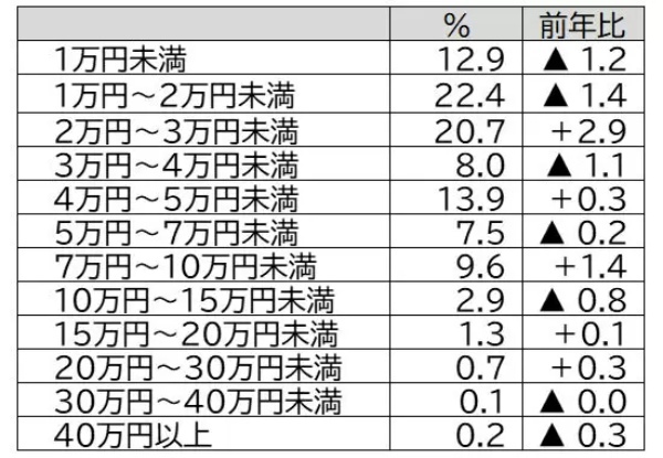 2023年ゴールデンウィークは旅行する!?JTBが動向を調査