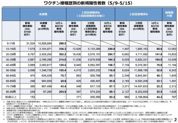 どうしてマイナンバーカードと健康保険証とお薬手帳を合体させないといけないのか