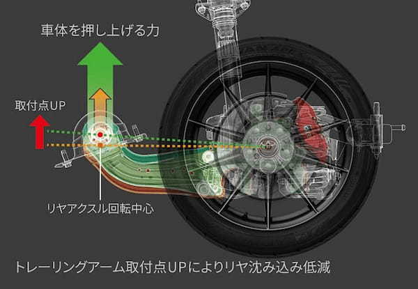 モータースポーツで鍛えたGRカローラが一段と進化！ さらなる野生味を追求して北米デビュー