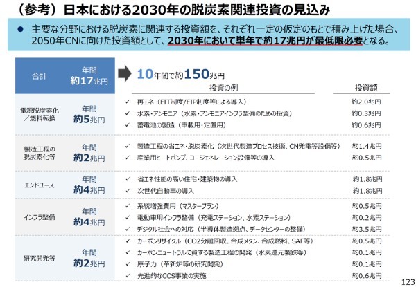 工場が潰れてCO2が激減で東京都は喜んでいる場合か