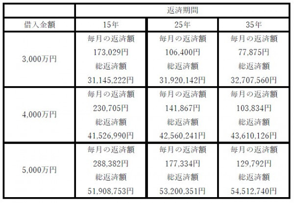 30代から始める資産形成とは？目的別おすすめ資産形成方法を徹底解説