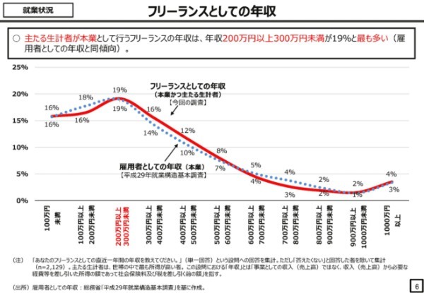 届けるのはウーバーイーツではなく配達員