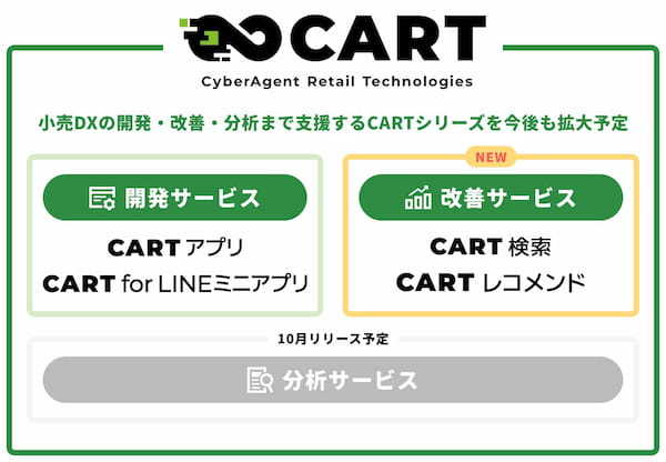 サイバーエージェント、商品検索やレコメンド機能を強化する「CART検索」「CARTレコメンド」を提供開始