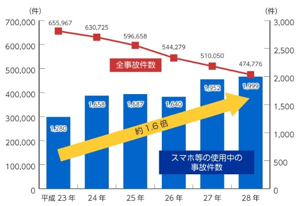 追突事故にあって感じた「自分は大丈夫」の危険性