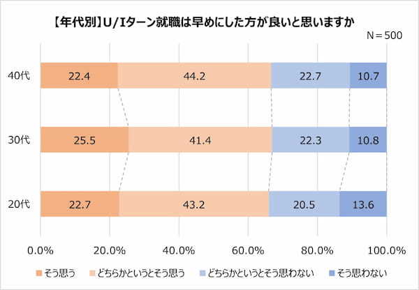 U ターン・I ターン経験者に聞いた満足している点。Iターン経験者が一番満足しているのは「給料」!?【2023年アンケート調査】