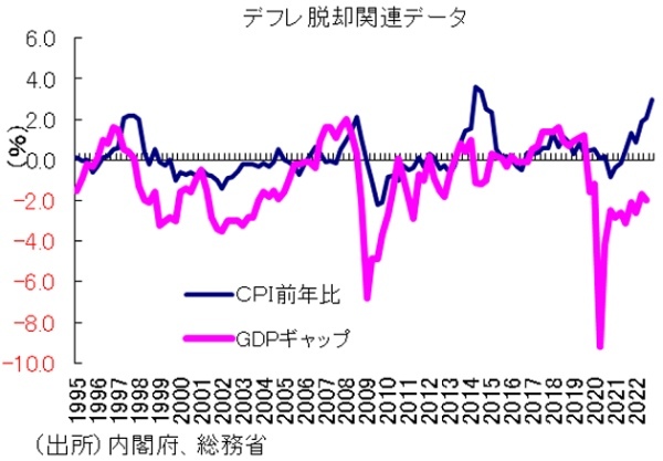 低所得者層と富裕層の実質所得格差、一段と拡大…低所得者層の実質購買力がより低下