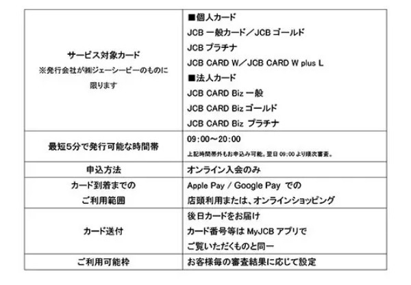 JCB、申込当日からクレカが使えるモバイル即時入会サービス開始