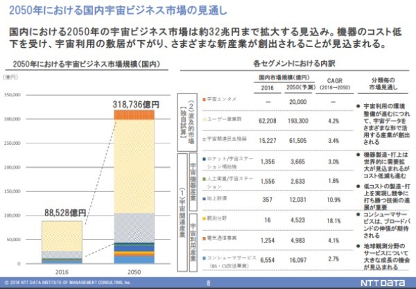 人工流れ星、宇宙旅行に宇宙広告……宇宙エンタメビジネスの現在地と20の参入企業